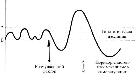 Иллюстрация к книге — Человек в экстремальной ситуации [i_068.jpg]