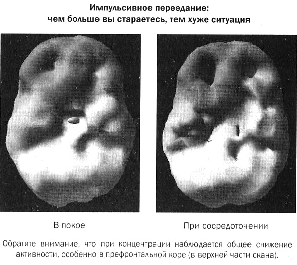 Иллюстрация к книге — Мозг против лишнего веса [i_018.jpg]