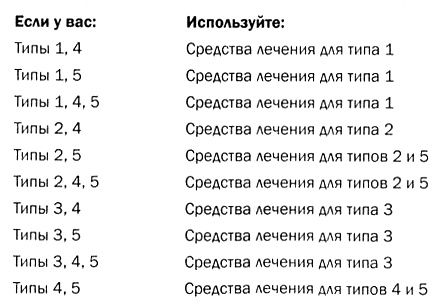 Иллюстрация к книге — Мозг против лишнего веса [i_024.jpg]