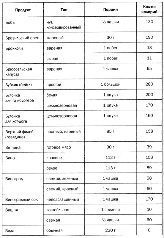 Иллюстрация к книге — Мозг против лишнего веса [i_038.jpg]