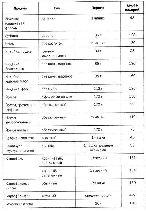 Иллюстрация к книге — Мозг против лишнего веса [i_040.jpg]