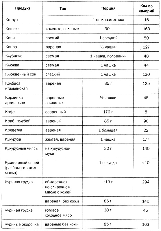 Иллюстрация к книге — Мозг против лишнего веса [i_041.jpg]