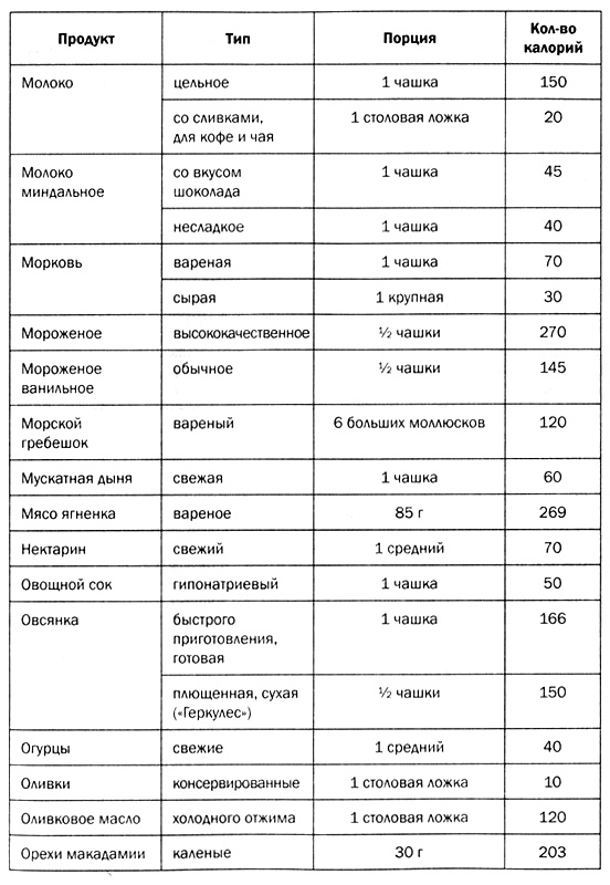 Иллюстрация к книге — Мозг против лишнего веса [i_043.jpg]