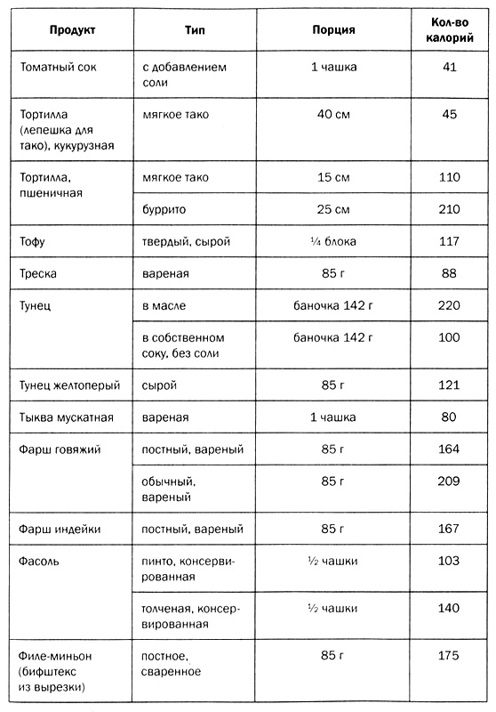 Иллюстрация к книге — Мозг против лишнего веса [i_047.jpg]