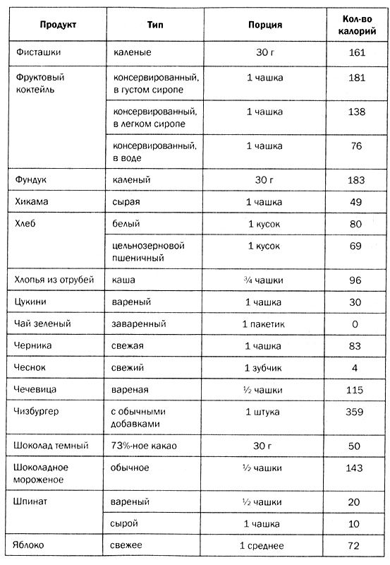 Иллюстрация к книге — Мозг против лишнего веса [i_048.jpg]