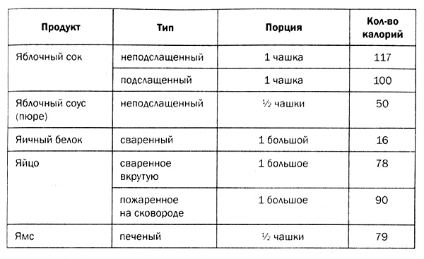 Иллюстрация к книге — Мозг против лишнего веса [i_049.jpg]
