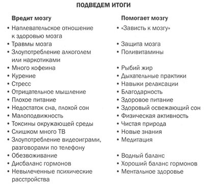 Иллюстрация к книге — Измени свой мозг - изменится и тело! [i_010.jpg]