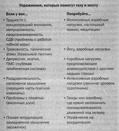 Иллюстрация к книге — Измени свой мозг - изменится и тело! [i_022.jpg]