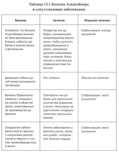 Иллюстрация к книге — Измени свой мозг - изменится и тело! [i_047.jpg]