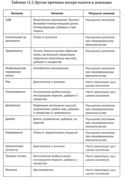 Иллюстрация к книге — Измени свой мозг - изменится и тело! [i_048.jpg]