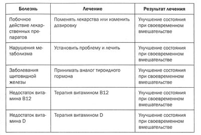Иллюстрация к книге — Измени свой мозг - изменится и тело! [i_049.jpg]