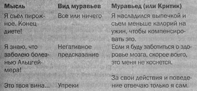 Иллюстрация к книге — Измени свой мозг - изменится и тело! [i_051.jpg]