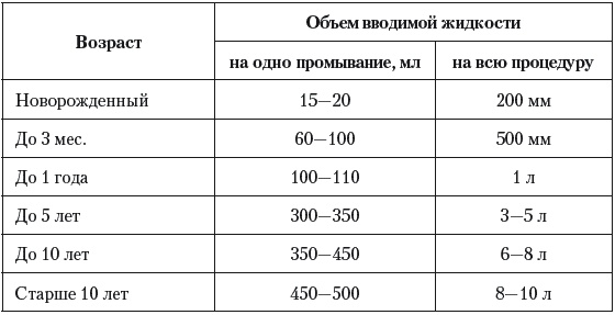 Иллюстрация к книге — Острые отравления у детей [Autogen_eBook_id10.jpg]