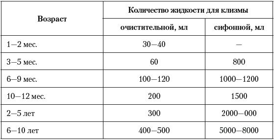 Иллюстрация к книге — Острые отравления у детей [Autogen_eBook_id11.jpg]