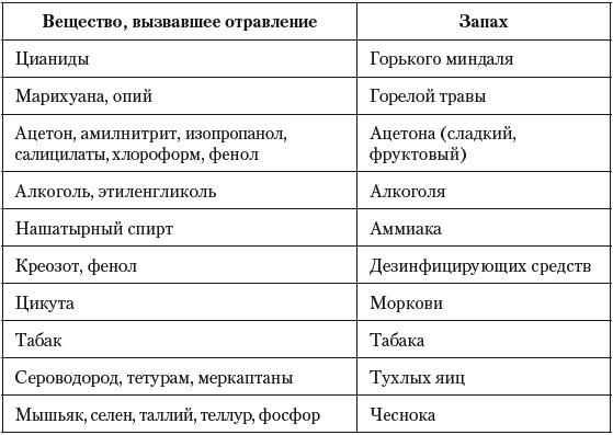Иллюстрация к книге — Острые отравления у детей [Autogen_eBook_id3.jpg]