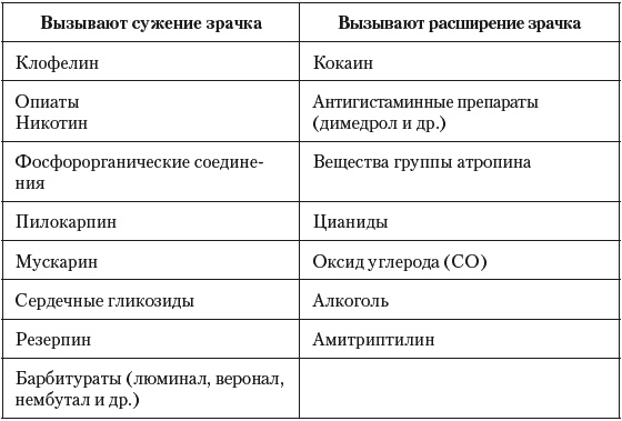 Иллюстрация к книге — Острые отравления у детей [Autogen_eBook_id4.jpg]