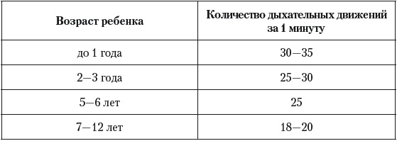Иллюстрация к книге — Острые отравления у детей [Autogen_eBook_id5.jpg]