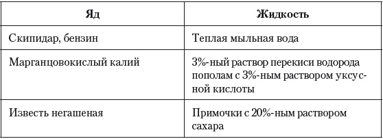Иллюстрация к книге — Острые отравления у детей [Autogen_eBook_id8.jpg]