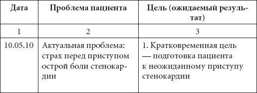 Иллюстрация к книге — Справочник медсестры [i_001.jpg]