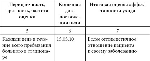 Иллюстрация к книге — Справочник медсестры [i_002.jpg]