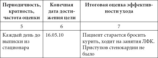 Иллюстрация к книге — Справочник медсестры [i_004.jpg]