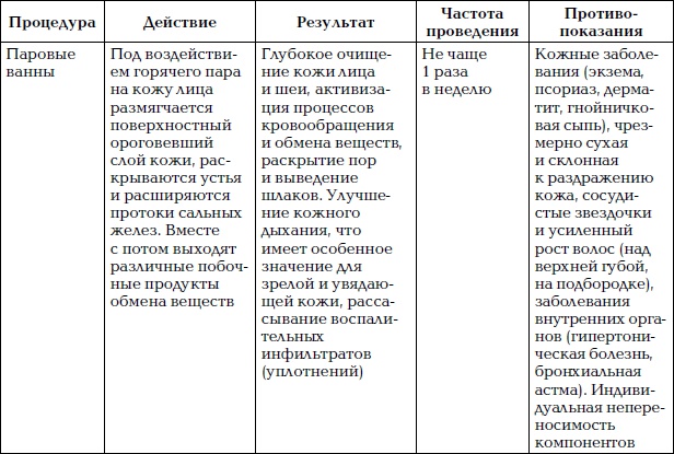 Иллюстрация к книге — Уход за лицом. Краткая энциклопедия [i_057.jpg]
