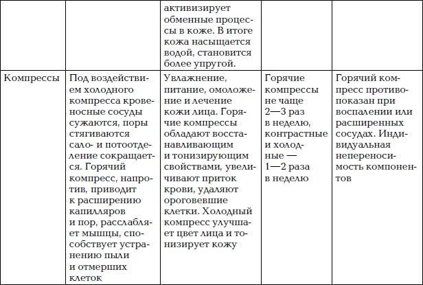 Иллюстрация к книге — Уход за лицом. Краткая энциклопедия [i_059.jpg]