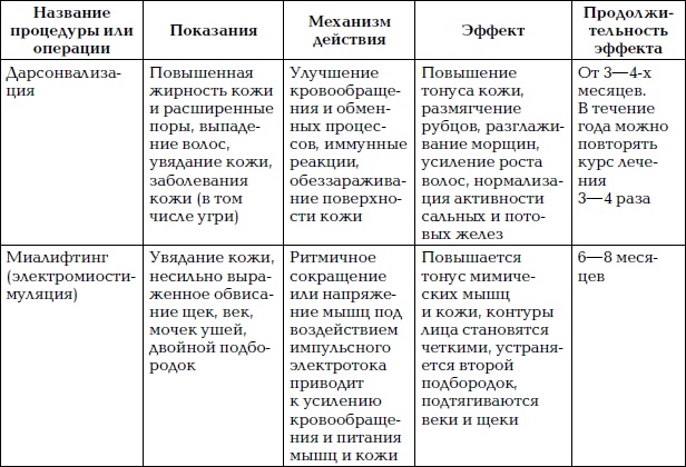 Иллюстрация к книге — Уход за лицом. Краткая энциклопедия [i_089.jpg]
