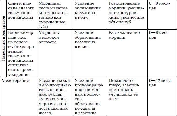 Иллюстрация к книге — Уход за лицом. Краткая энциклопедия [i_093.jpg]