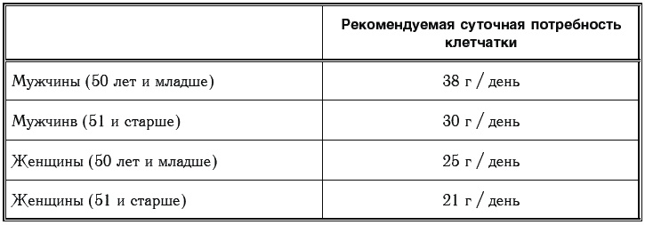 Иллюстрация к книге — Сахарный диабет. 500 ответов на самые важные вопросы [Autogen_eBook_id110.jpg]