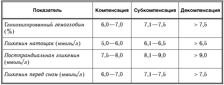 Иллюстрация к книге — Сахарный диабет. 500 ответов на самые важные вопросы [Autogen_eBook_id154.jpg]