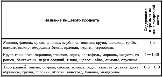 Иллюстрация к книге — Сахарный диабет. 500 ответов на самые важные вопросы [Autogen_eBook_id186.jpg]