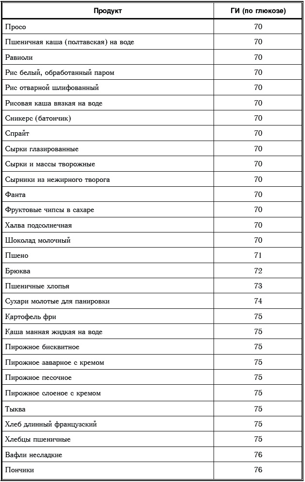 Иллюстрация к книге — Сахарный диабет. 500 ответов на самые важные вопросы [Autogen_eBook_id205.jpg]