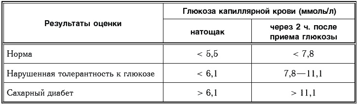 Иллюстрация к книге — Сахарный диабет. 500 ответов на самые важные вопросы [Autogen_eBook_id24.jpg]