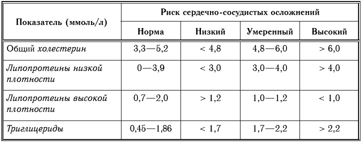 Иллюстрация к книге — Сахарный диабет. 500 ответов на самые важные вопросы [Autogen_eBook_id27.jpg]