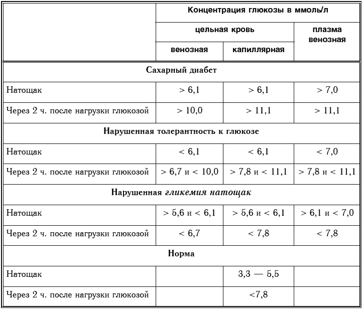 Иллюстрация к книге — Сахарный диабет. 500 ответов на самые важные вопросы [Autogen_eBook_id29.jpg]
