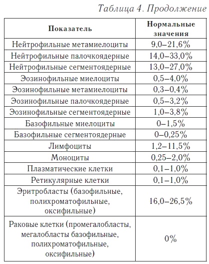 Ваш домашний доктор. Расшифровка анализов без консультации врача