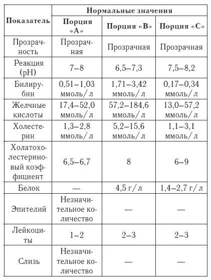 Ваш домашний доктор. Расшифровка анализов без консультации врача