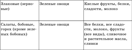 Иллюстрация к книге — Живая еда. Сыроедение - лекарство от всех болезней [i_003.jpg]