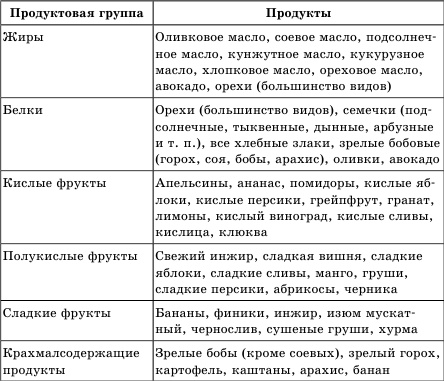 Иллюстрация к книге — Живая еда. Сыроедение - лекарство от всех болезней [i_004.jpg]