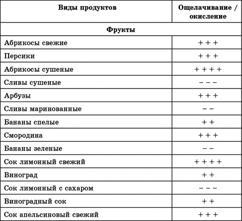 Иллюстрация к книге — Лучшие методы оздоровления сердца и сосудов [Autogen_eBook_id0.jpg]