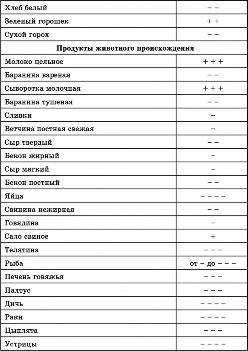 Иллюстрация к книге — Лучшие методы оздоровления сердца и сосудов [Autogen_eBook_id2.jpg]