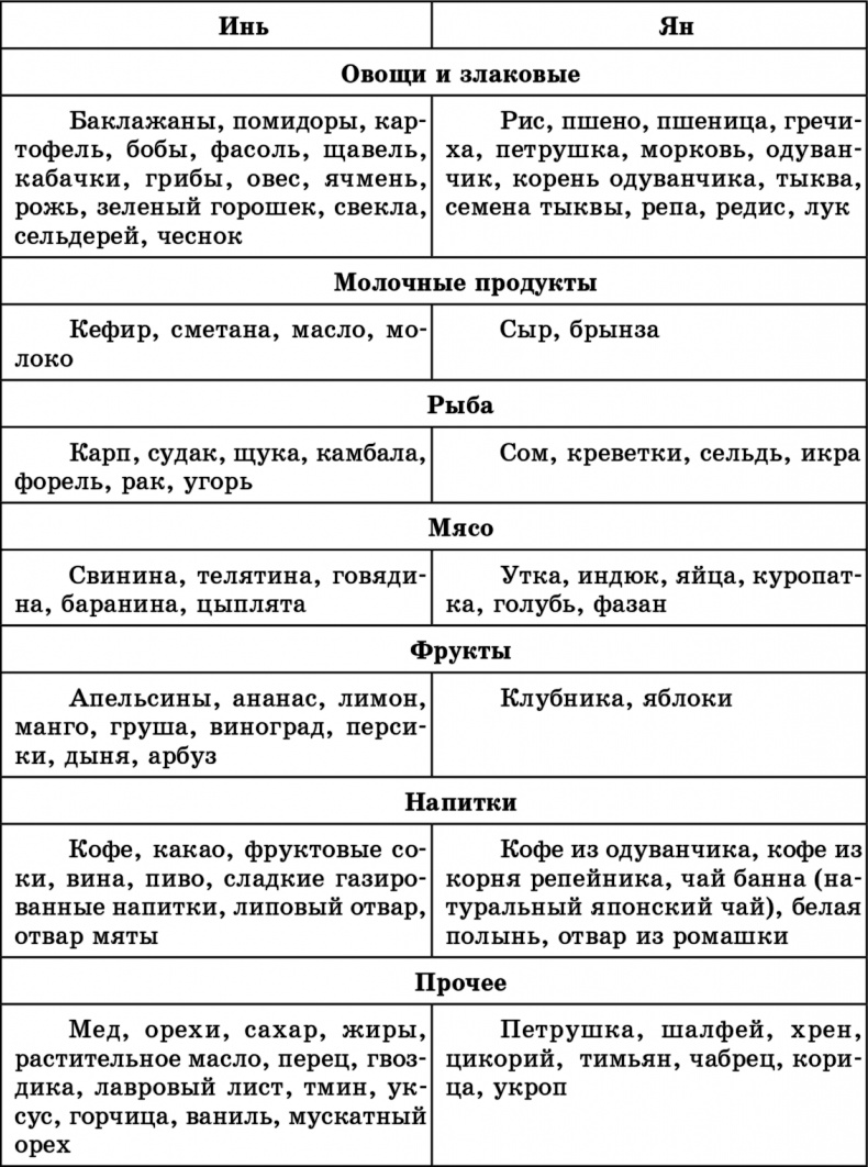 Иллюстрация к книге — Лучшие методы оздоровления сердца и сосудов [Autogen_eBook_id3.jpg]