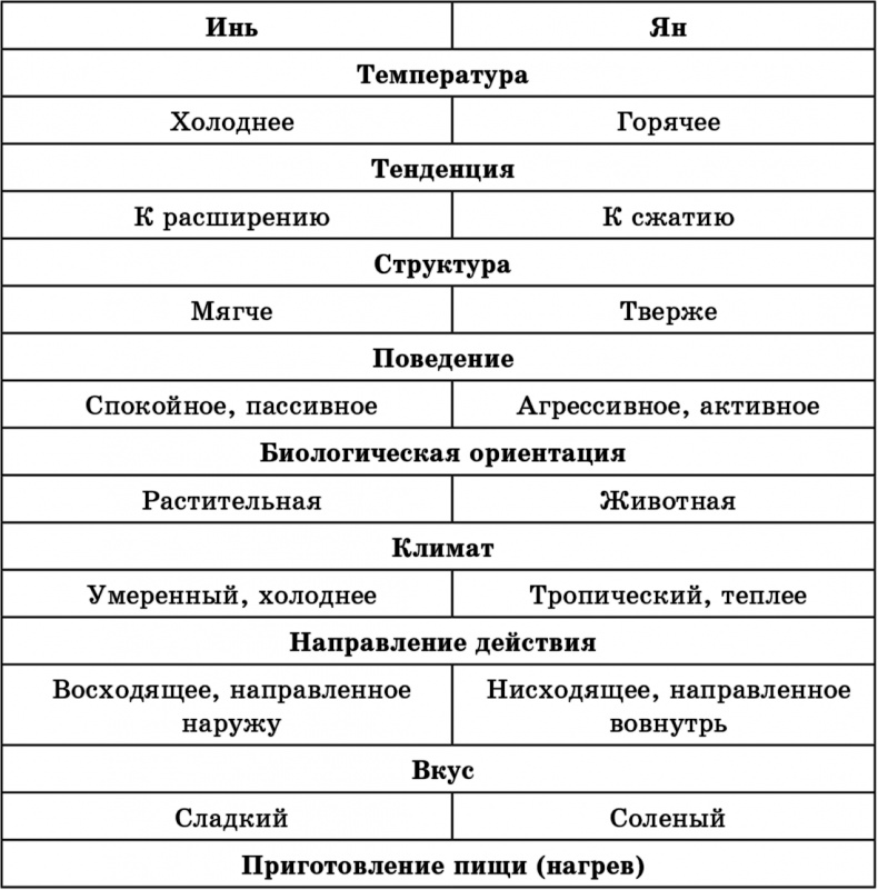 Иллюстрация к книге — Лучшие методы оздоровления сердца и сосудов [Autogen_eBook_id4.jpg]