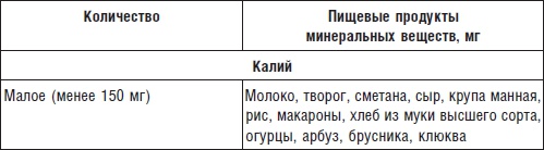 Иллюстрация к книге — Болезни печени и желчного пузыря. Диагностика, лечение, профилактика [Autogen_eBook_id0.jpg]