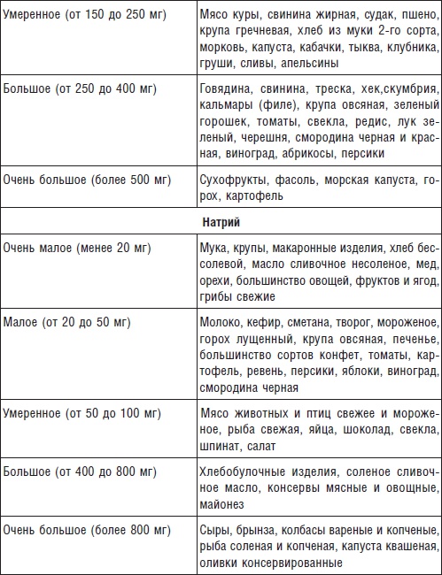 Иллюстрация к книге — Болезни печени и желчного пузыря. Диагностика, лечение, профилактика [Autogen_eBook_id1.jpg]