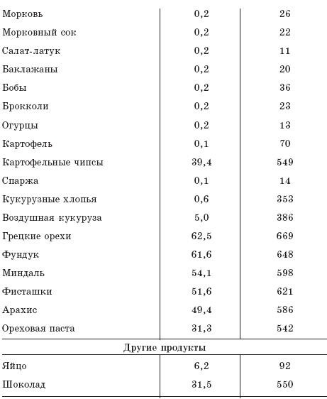 Иллюстрация к книге — Как восстановить здоровье после болезней, травм, операций [_06.jpg]