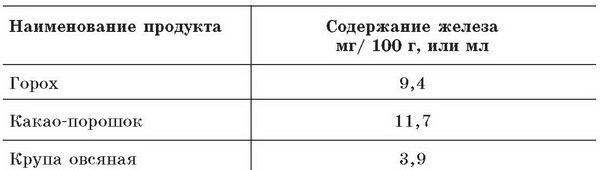 Иллюстрация к книге — Малокровие. Самые эффективные методы лечения [p104.jpg]