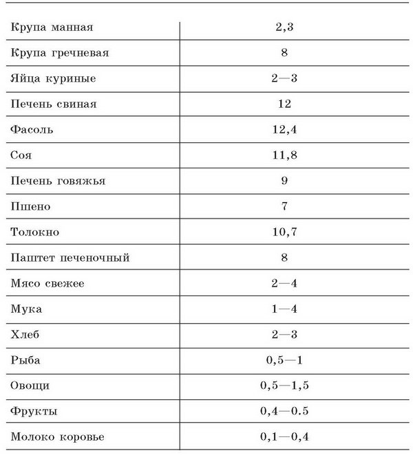 Иллюстрация к книге — Малокровие. Самые эффективные методы лечения [p105.jpg]
