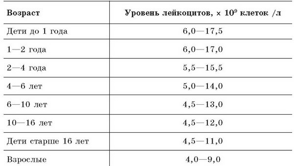 Иллюстрация к книге — Малокровие. Самые эффективные методы лечения [p28.jpg]